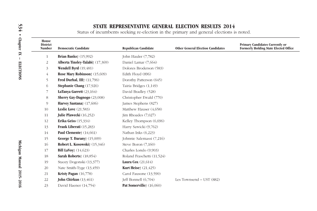 State Representative General Election Results