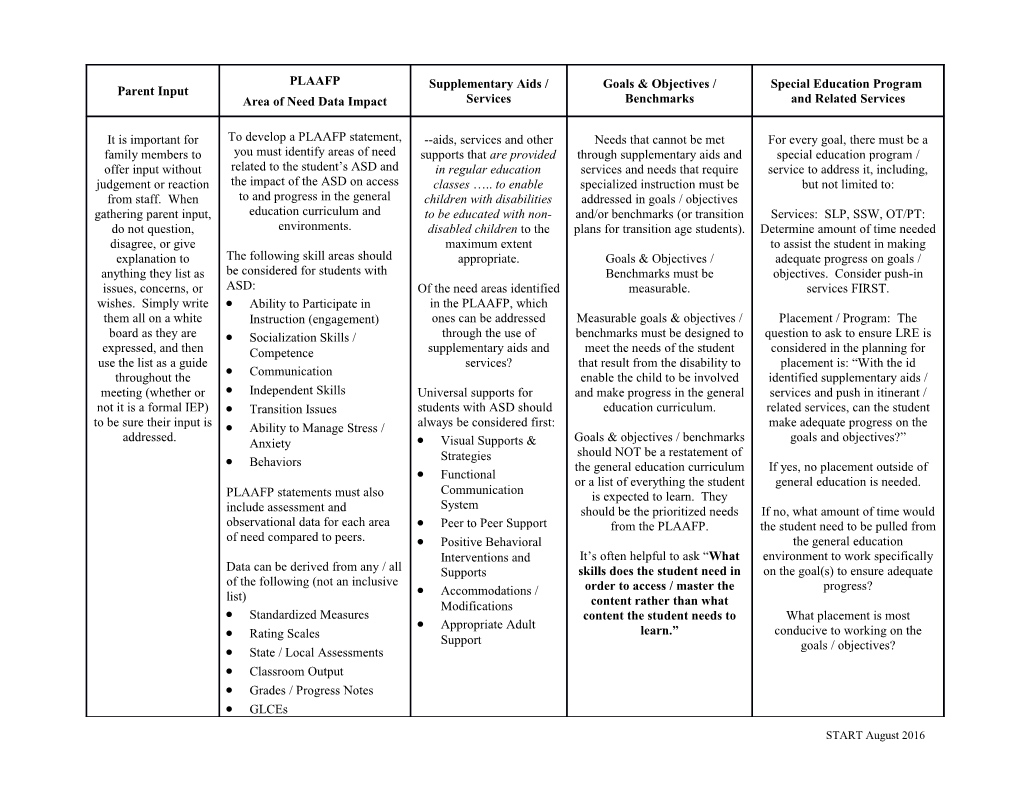 IEP Process White Board Template