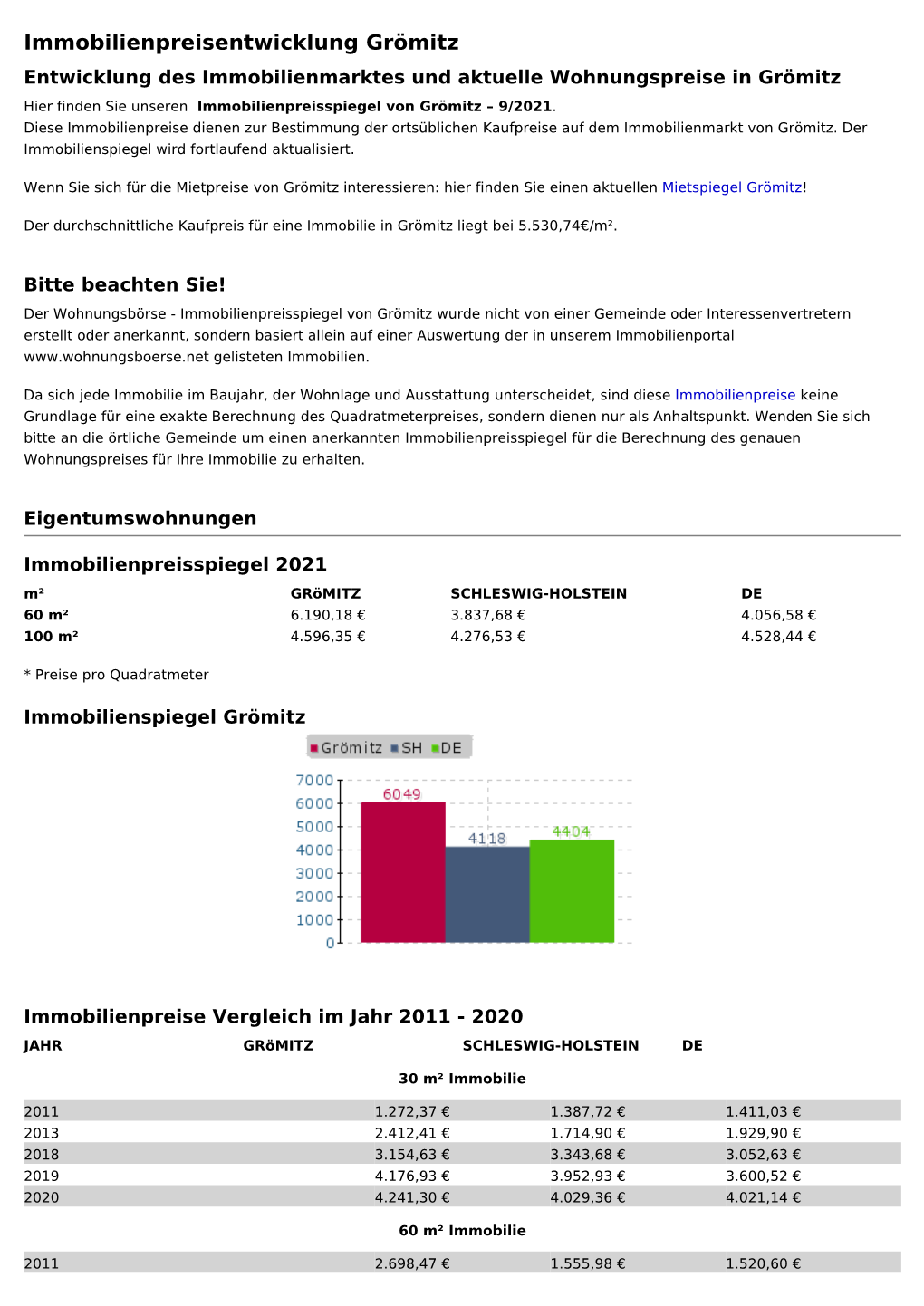 Immobilienpreisentwicklung Grömitz