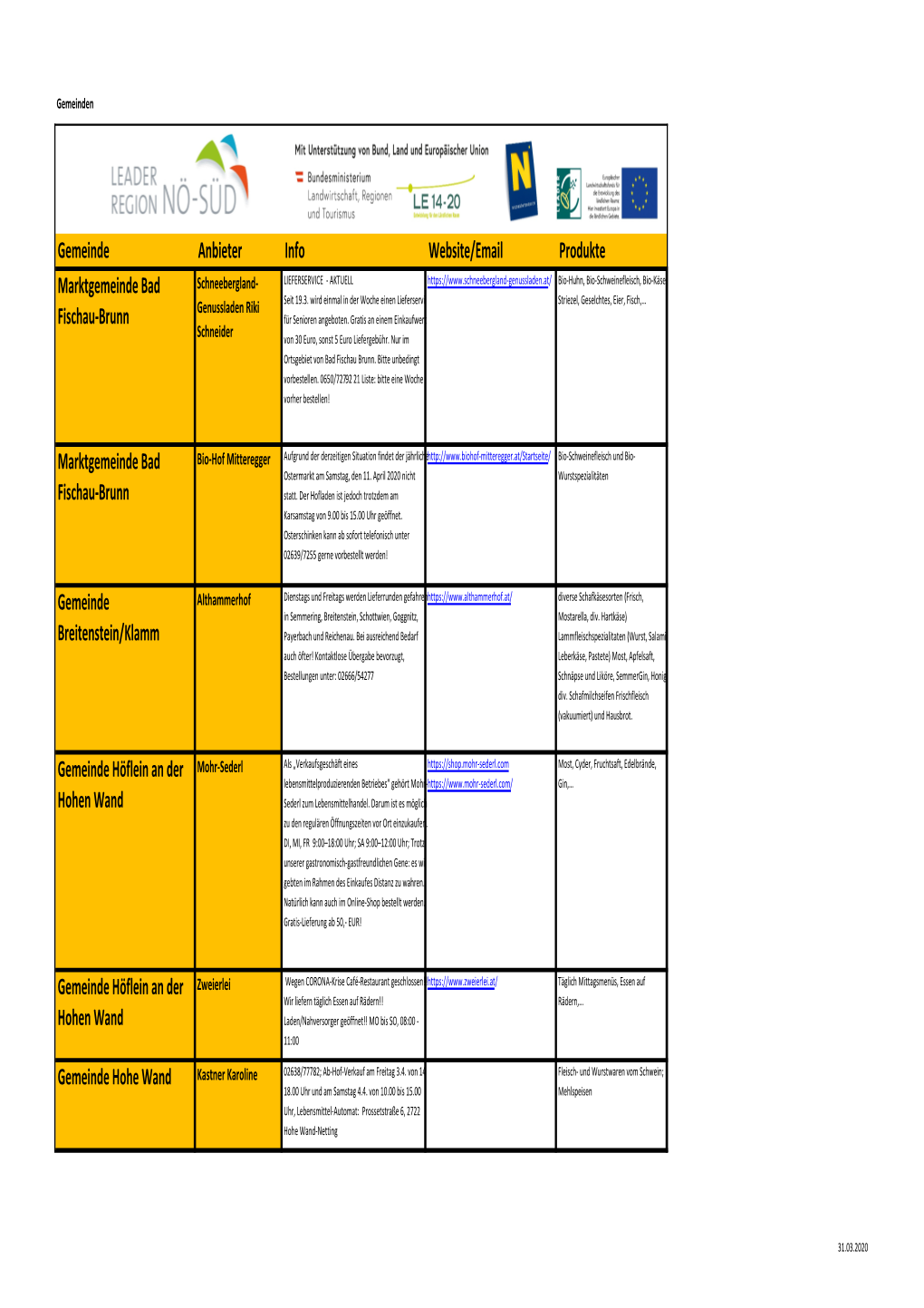 Regionale Nahversorgung.Xlsx