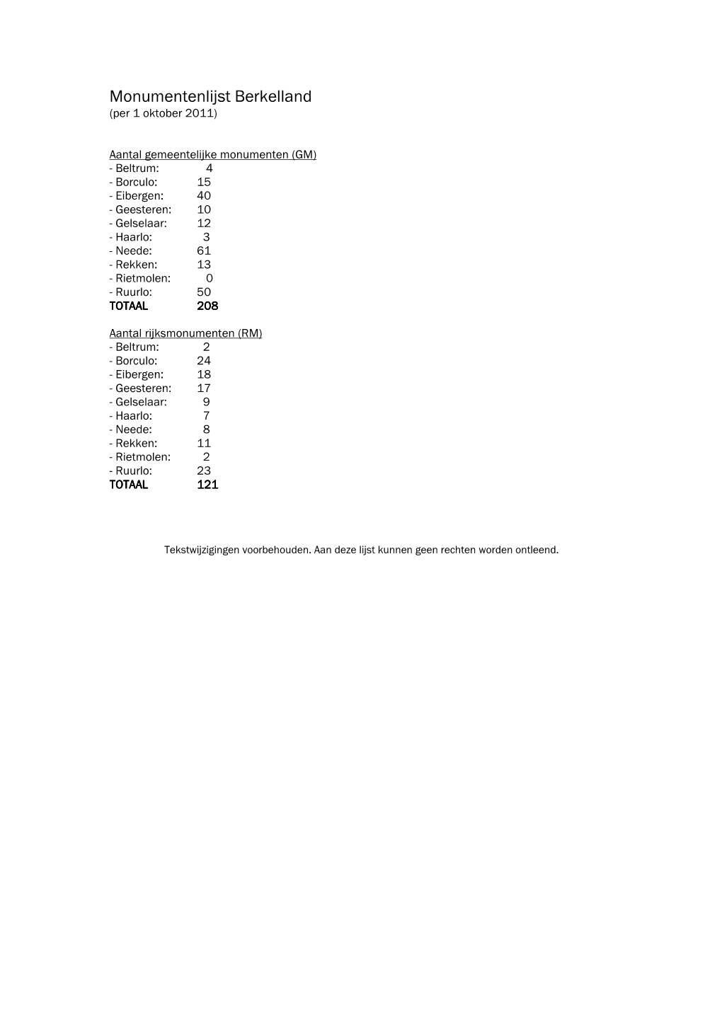 Bijlage 10 Plantoelichting