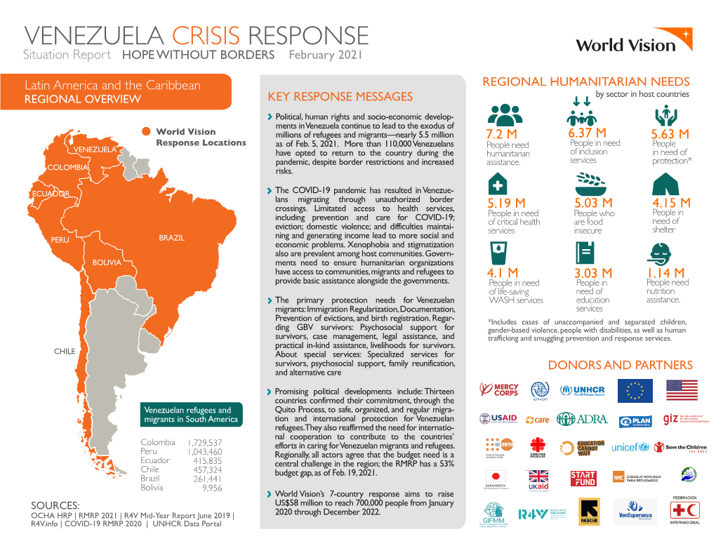 Venezuela Crisis Sitrep February 2021