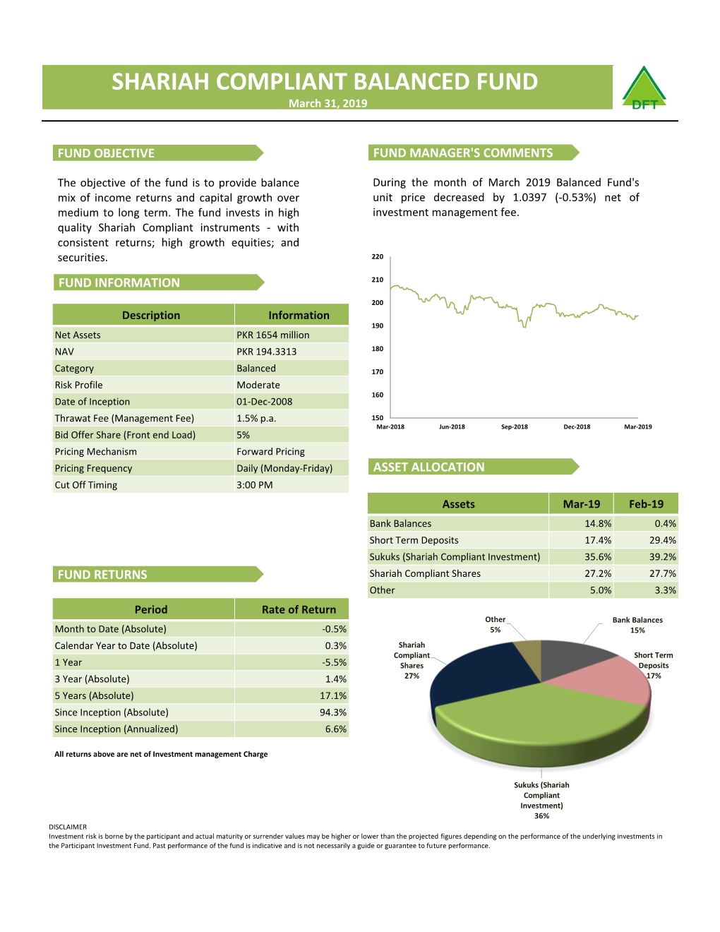 SHARIAH COMPLIANT BALANCED FUND March 31, 2019