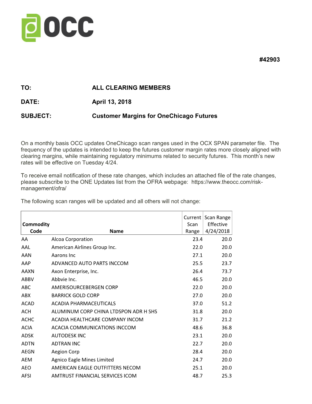 Customer Margins for Onechicago Futures