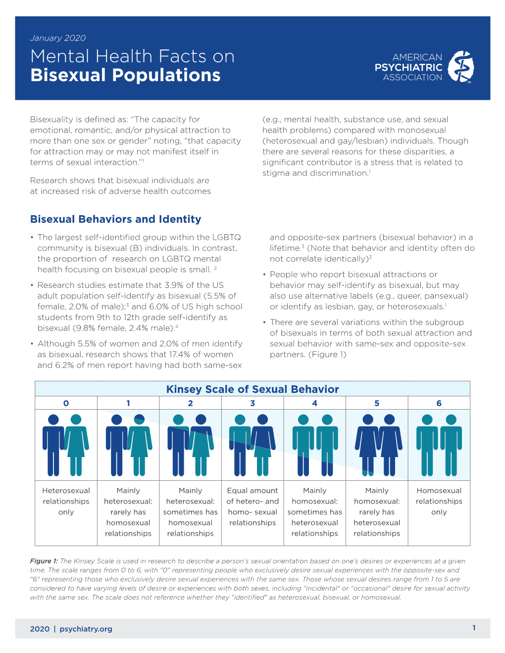 Mental Health Facts for Bisexual Populations