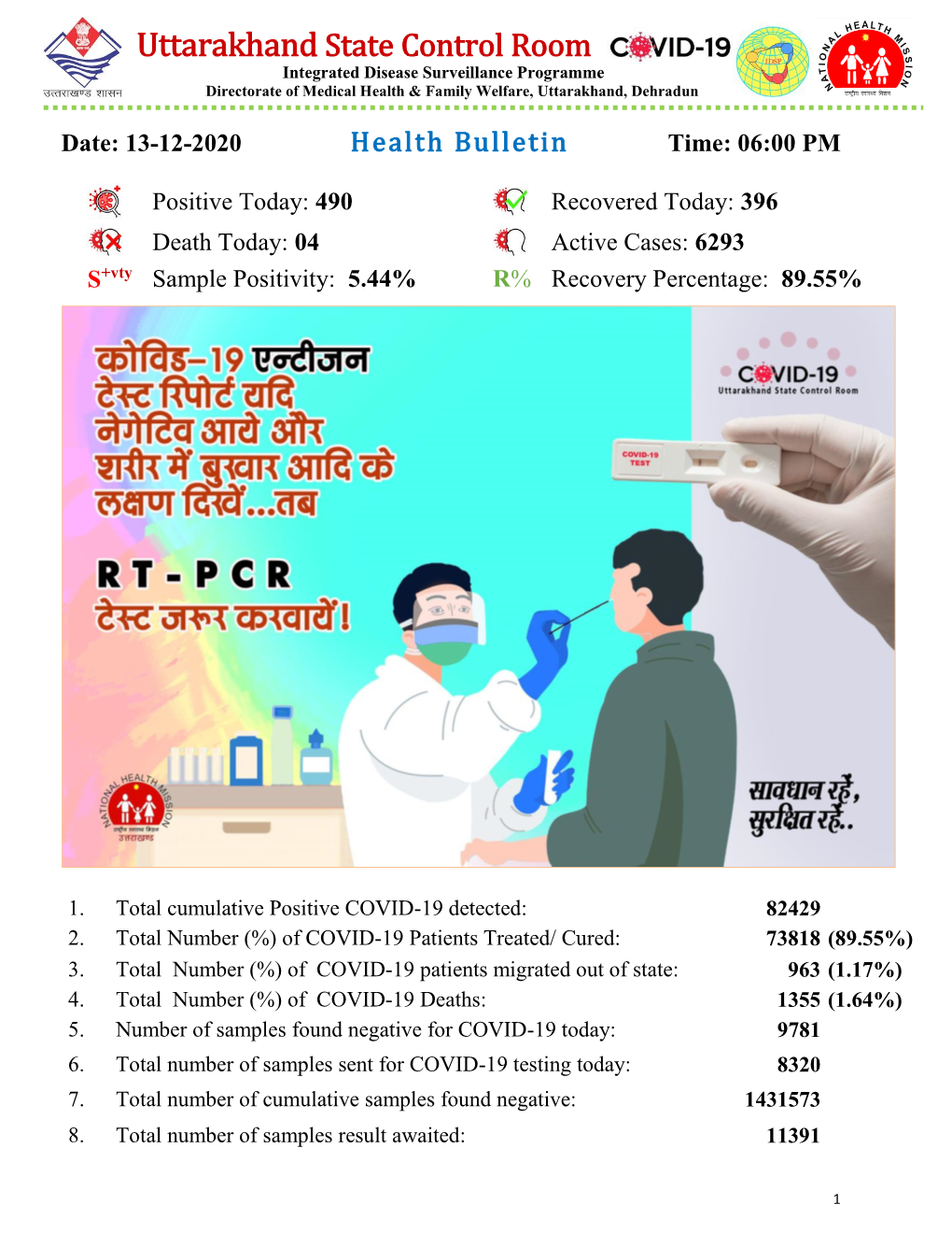 Uttarakhand State Control Room Integrated Disease Surveillance Programme Directorate of Medical Health & Family Welfare, Uttarakhand, Dehradun
