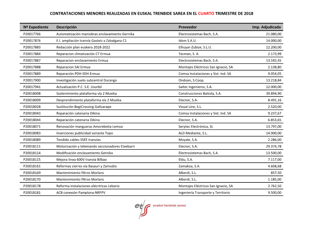 Contratos Menores 2018