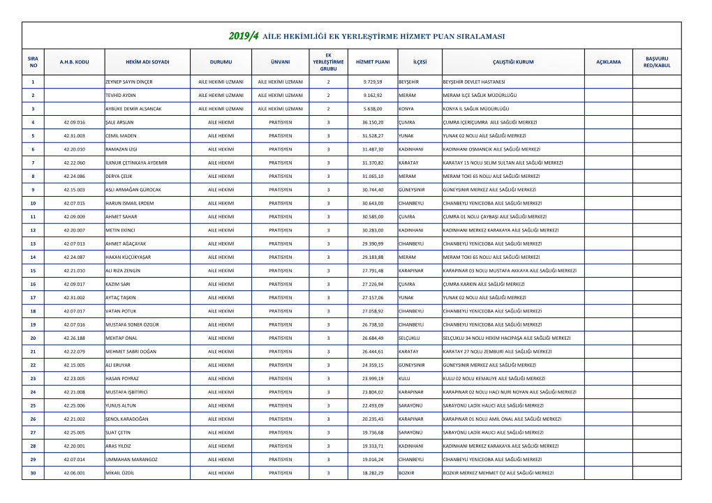 2019/4 Aile Hekimliği Ek Yerleştirme Hizmet Puan Siralamasi