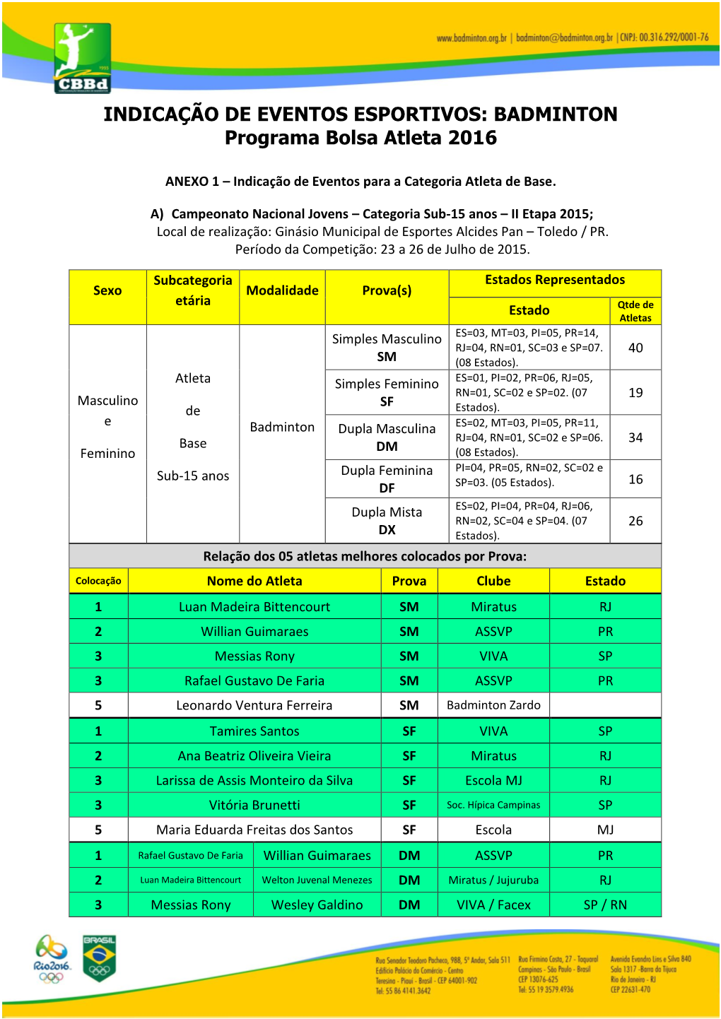 BADMINTON Programa Bolsa Atleta 2016