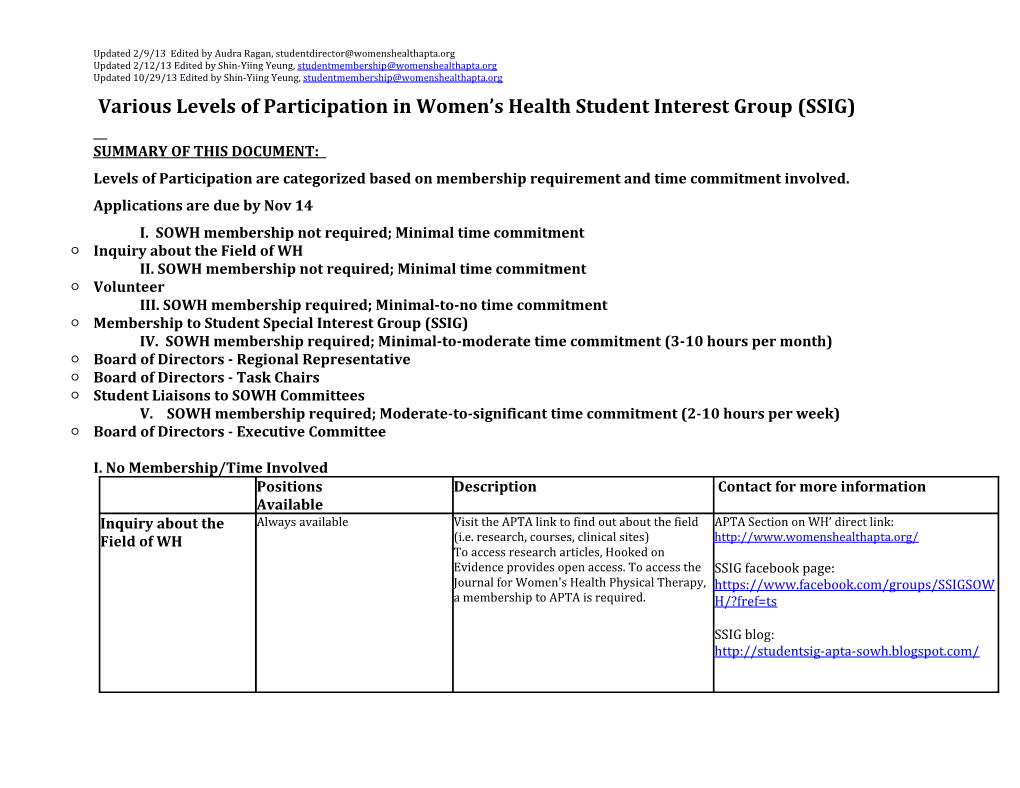 Membership Participation in SSIG