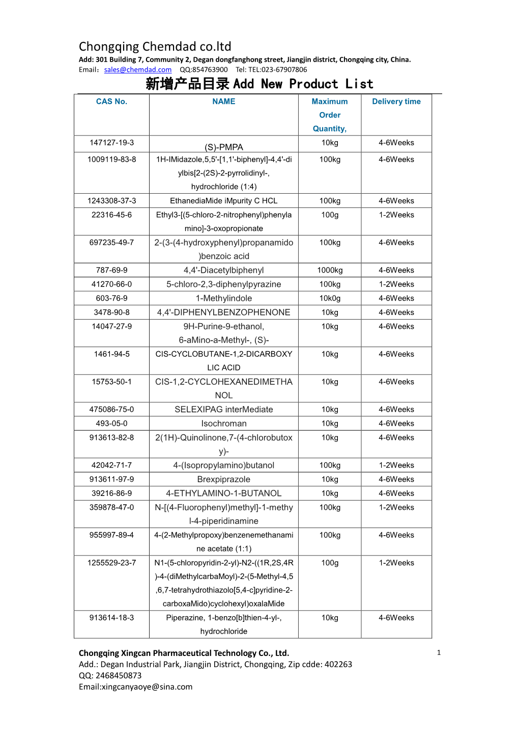 Chongqing Chemdad Co.Ltd 新增产品目录 Add New Product List