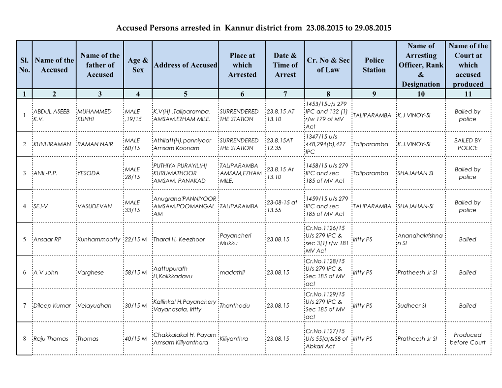 Accused Persons Arrested in Kannur District from 23.08.2015 to 29.08.2015