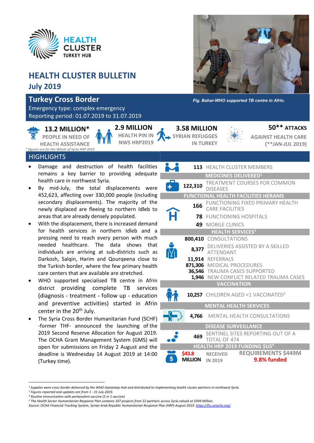 HEALTH CLUSTER BULLETIN July 2019