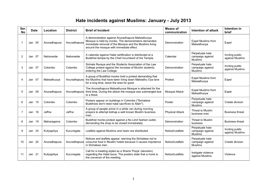 Hate Incidents Against Muslims: January - July 2013