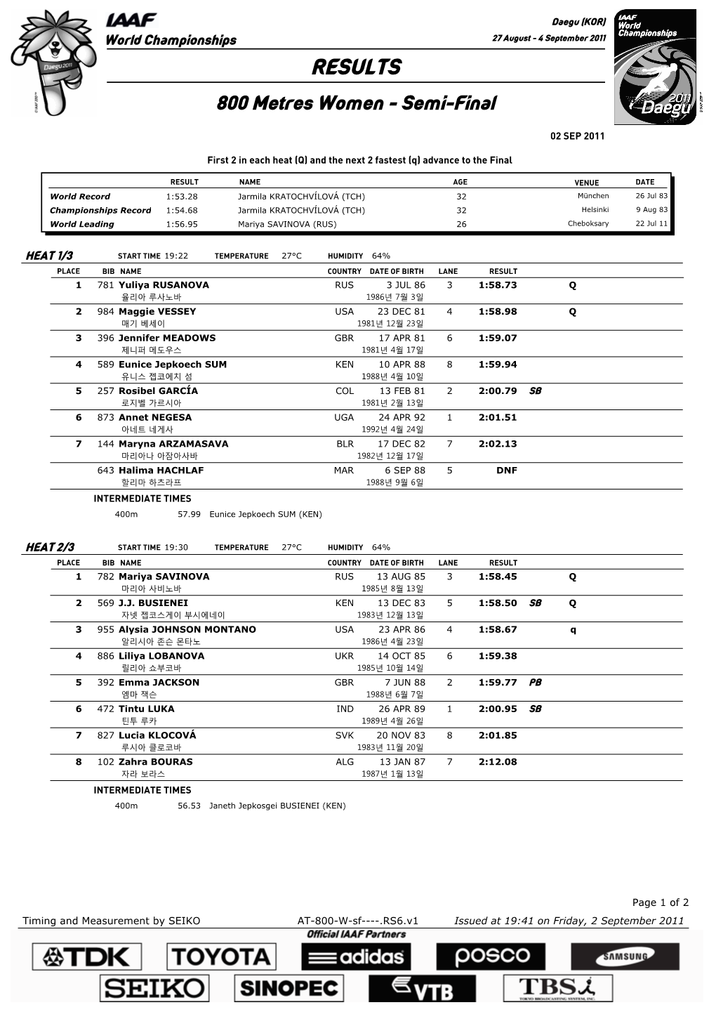 RESULTS 800 Metres Women - Semi-Final