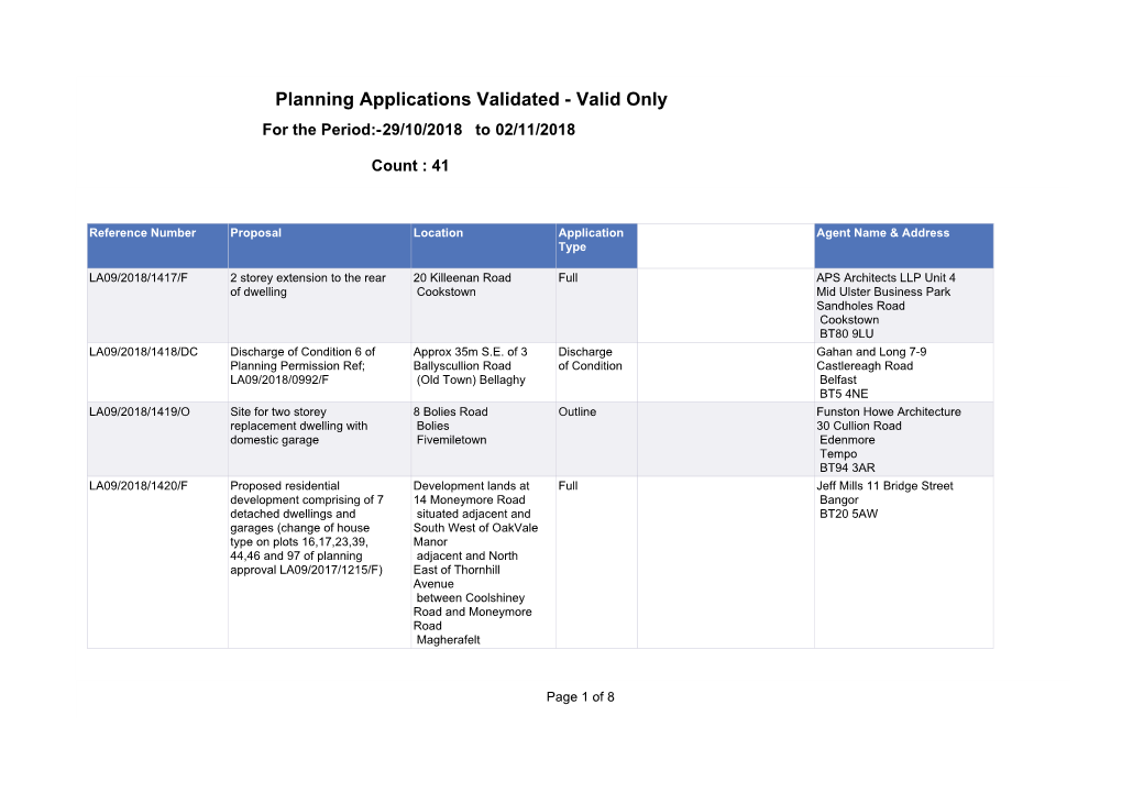 Planning Applications Validated - Valid Only for the Period:-29/10/2018 to 02/11/2018
