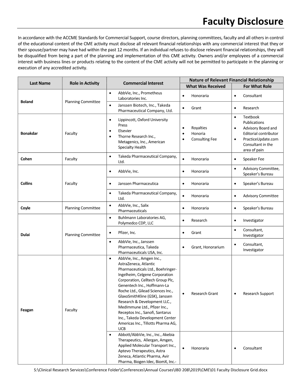 Faculty Disclosure