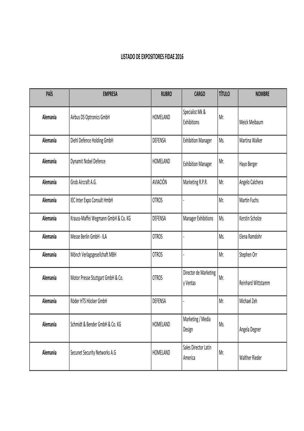 Listado De Expositores Fidae 2016