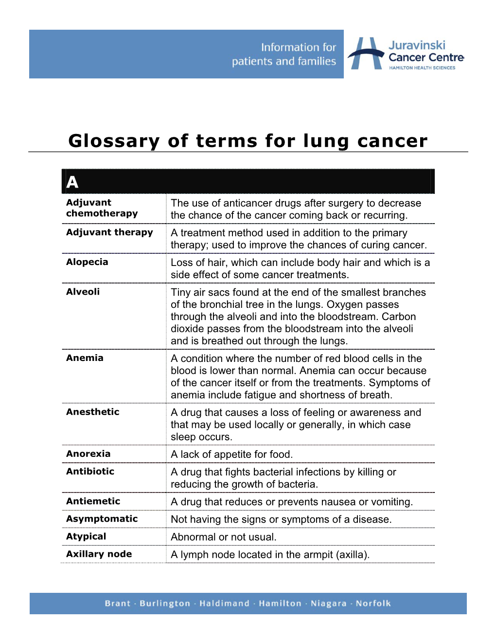 Glossary of Terms for Lung Cancer