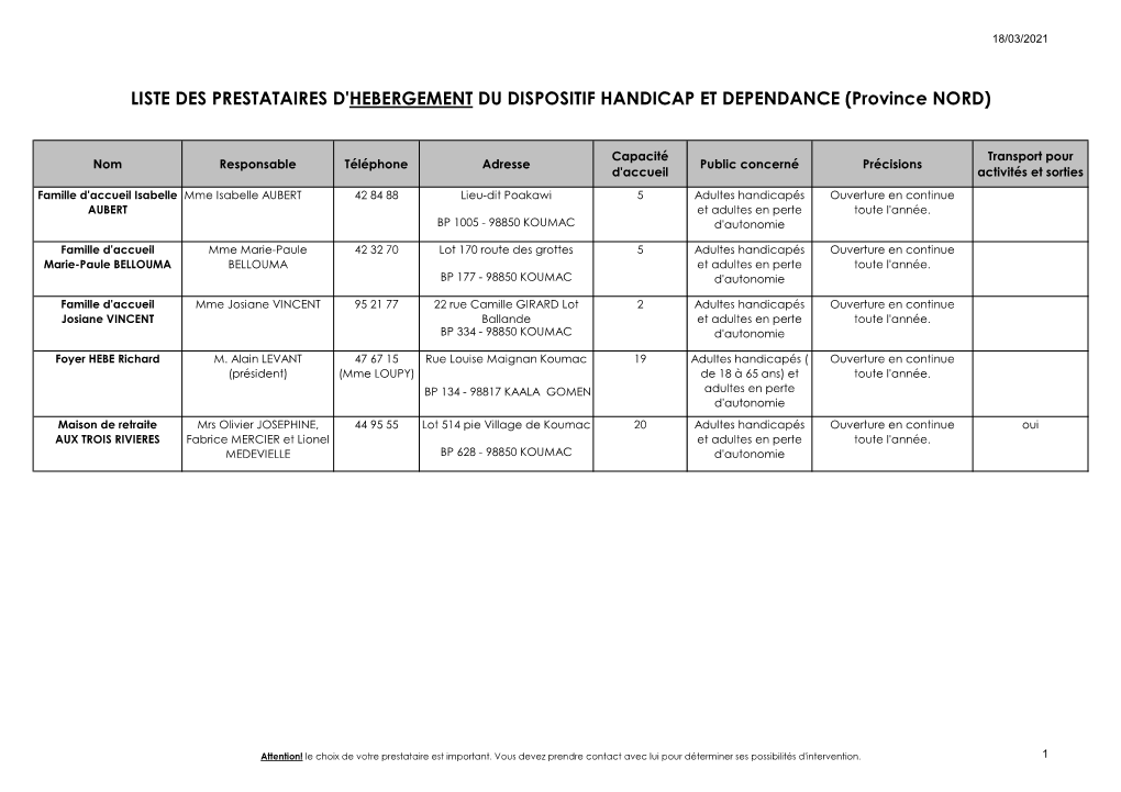 Liste Prestataires Conventionnã©S 04.03.21