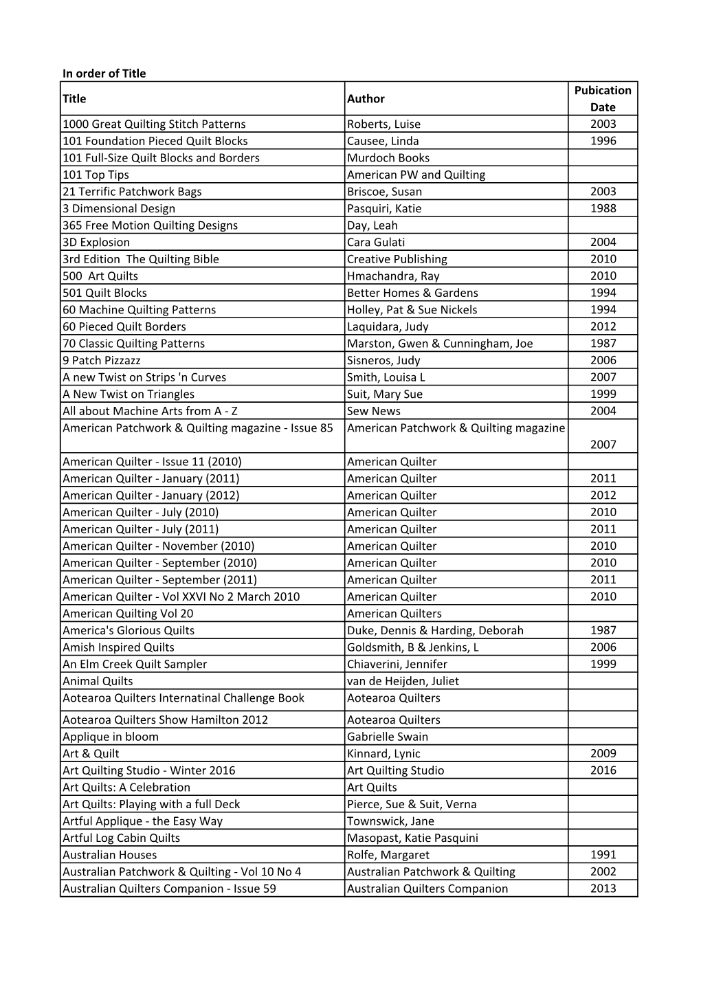 In Order of Title Title Author Pubication Date 1000 Great Quilting Stitch