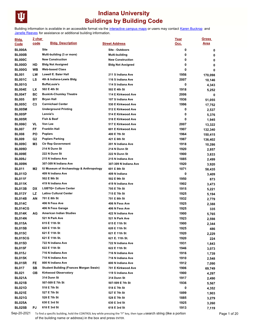 Indiana University Buildings by Building Code