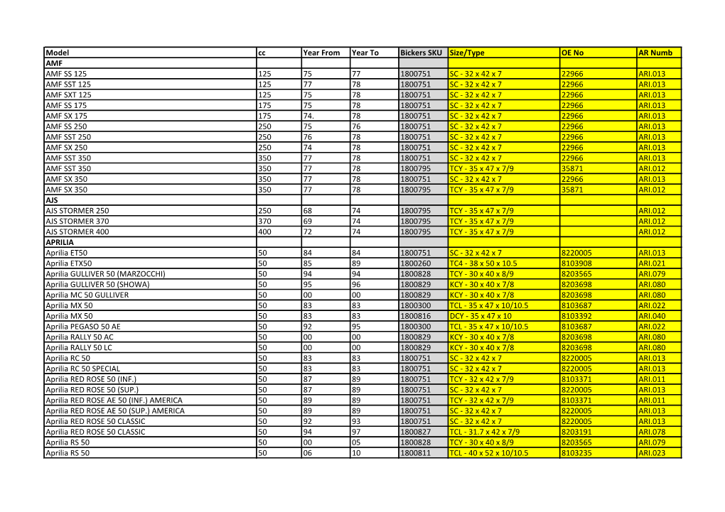 Model Cc Year from Year to Bickers SKU Size/Type OE No AR Numb AMF AMF SS 125 125 75 77 1800751 SC