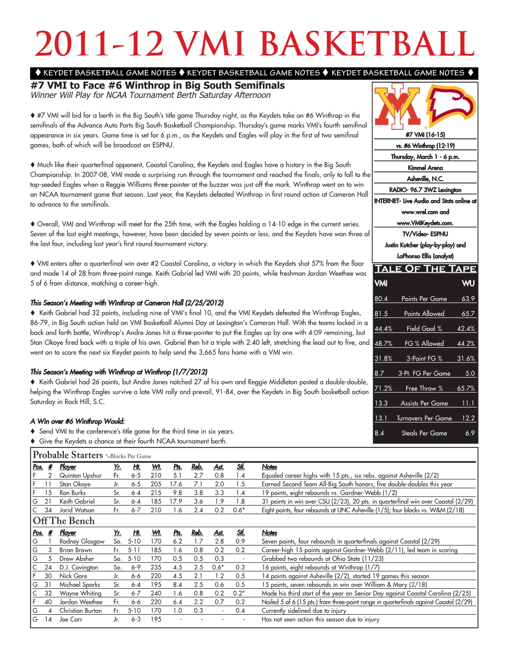 11-12 Bkb Game Notes