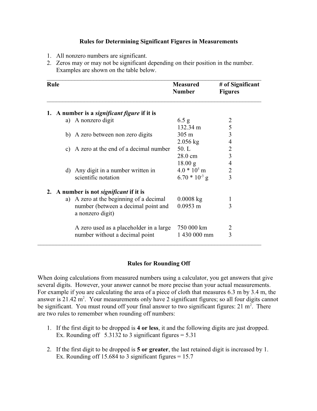 Rules for Determining Significant Figures in Measurements