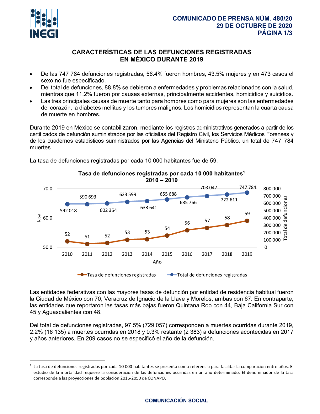 Características De Las Defunciones Registradas En México Durante 2019