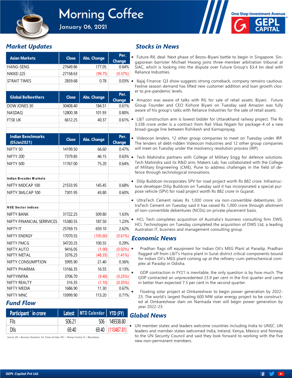 January 06, 2021 Market Updates Economic News Global News