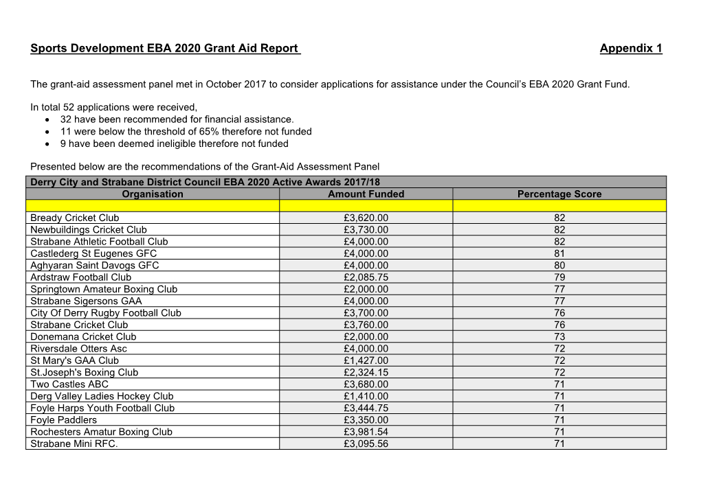 Sports Development EBA 2020 Grant Aid Report Appendix 1