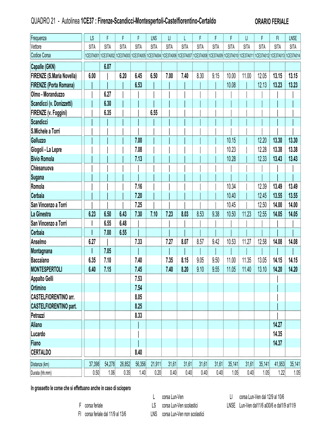QUADRO 21 - Autolinea 1CE37 : Firenze-Scandicci-Montespertoli-Castelfiorentino-Certaldo ORARIO FERIALE