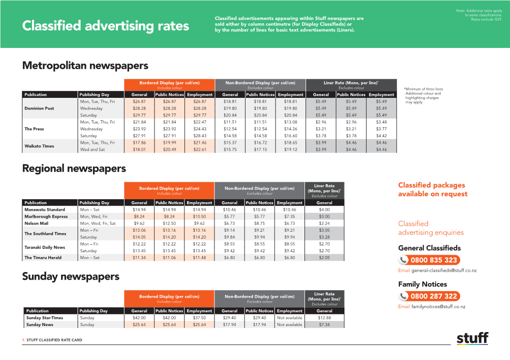 Stuff-Classified-Advertising-Rates.Pdf
