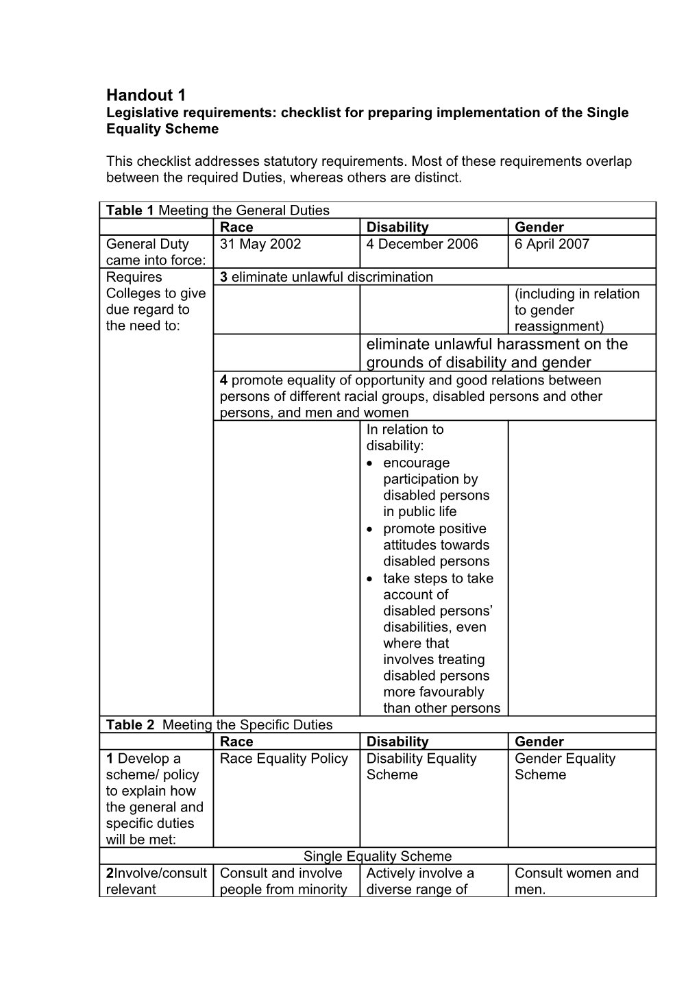 Legislative Requirements: Checklist For Preparing Implementation Of The Single Equality Scheme