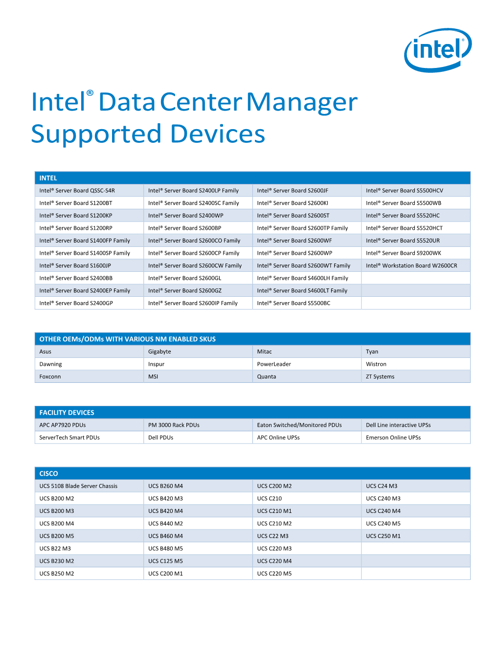 Intel® Data Center Manager Supported Devices