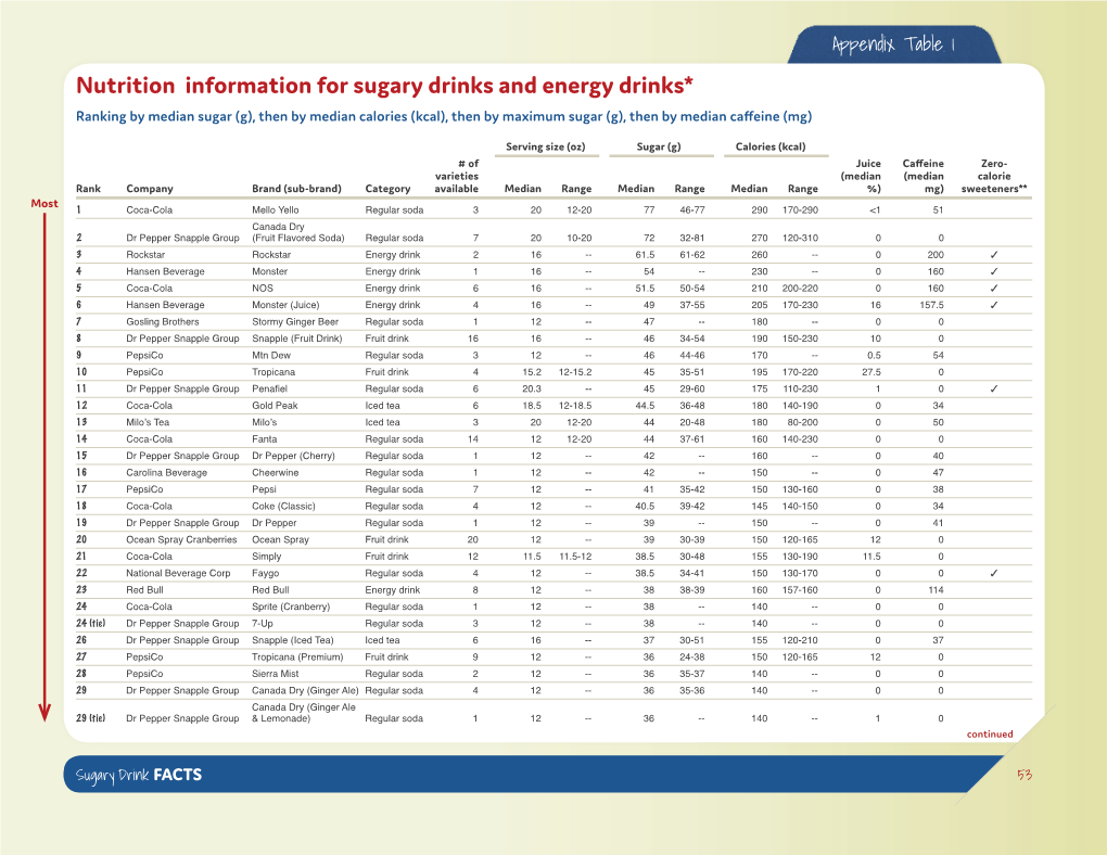 Nutrition Information for Sugary Drinks and Energy Drinks*