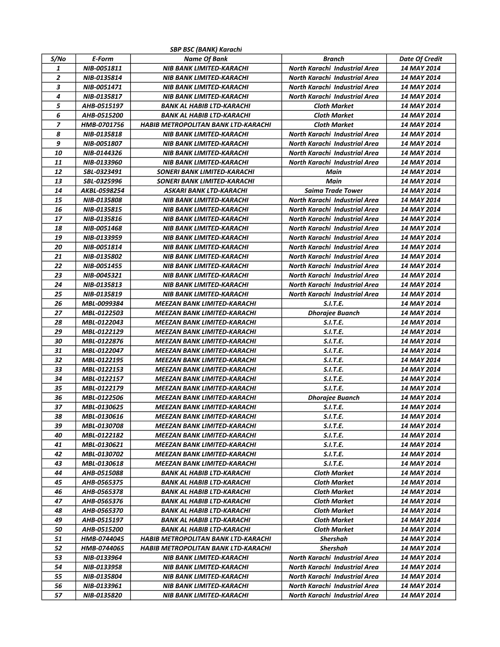 SBP BSC (BANK) Karachi