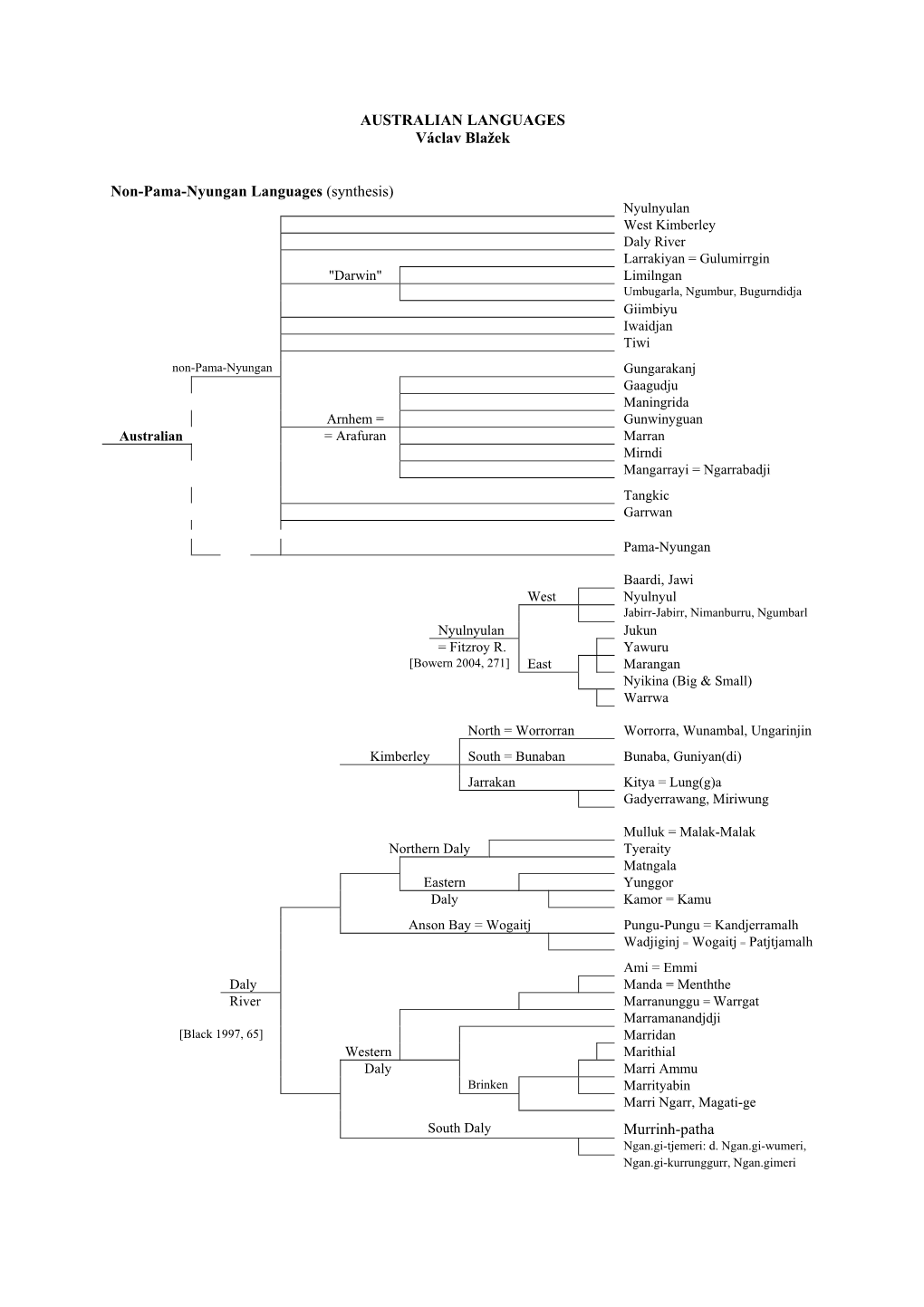 AUSTRALIAN LANGUAGES Václav Blažek Non-Pama-Nyungan