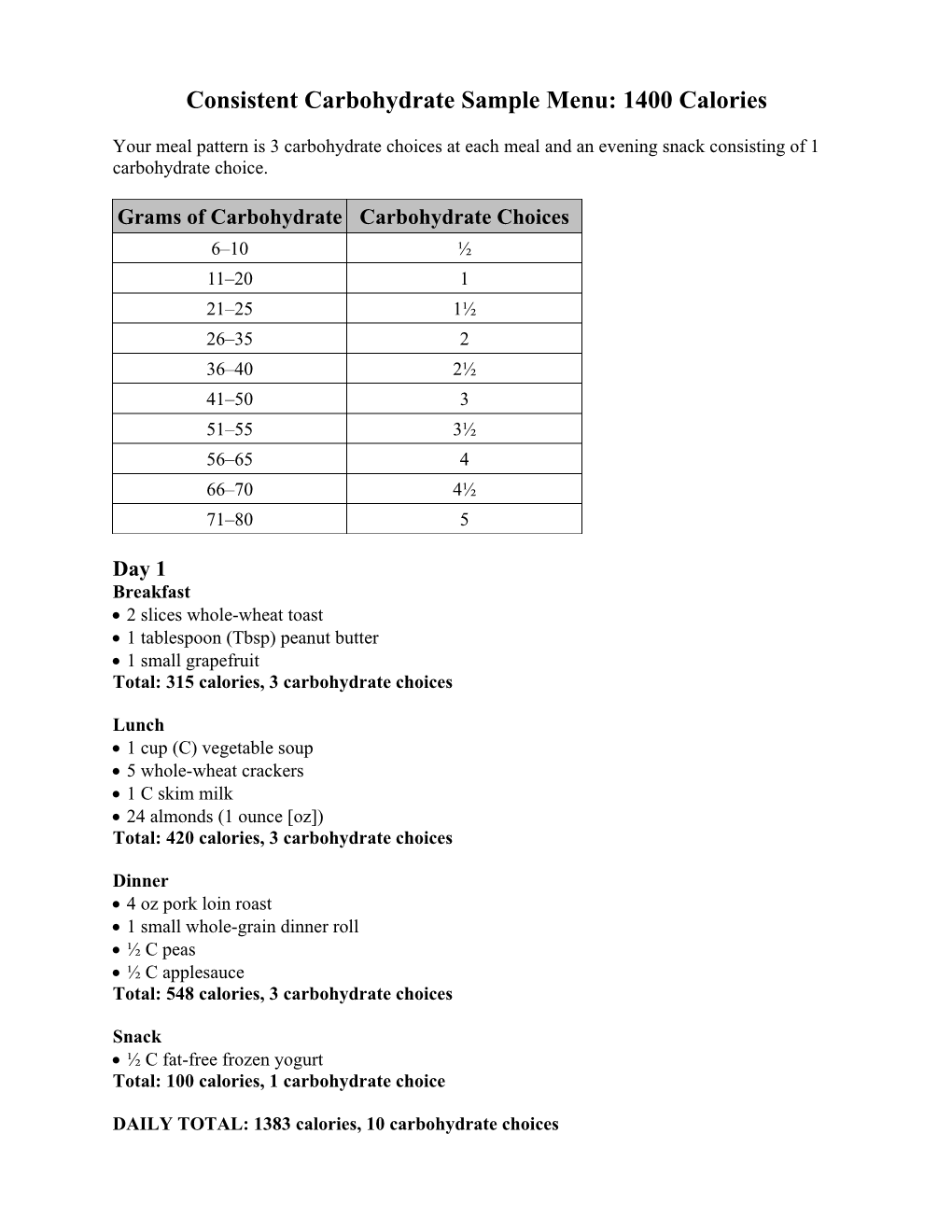 2000 Calorie Diet Sample Menu