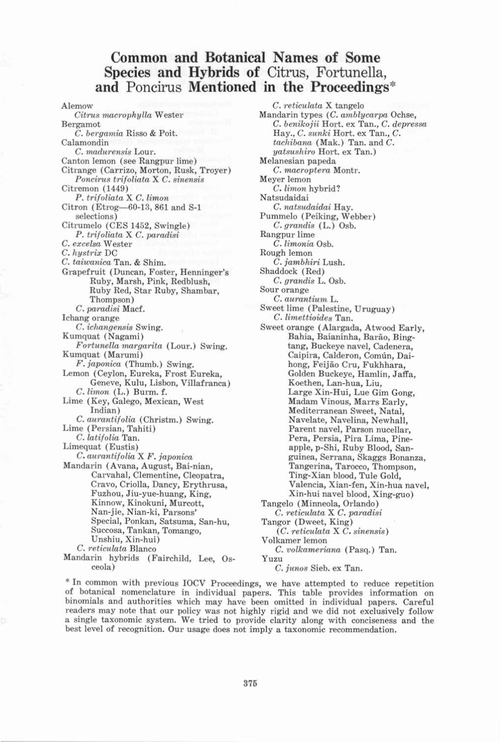 Common and Botanical Names of Some Species and Hybrids of Citrus, Fortunella, and Poncirus Mentioned in the Proceedings* Alemow C
