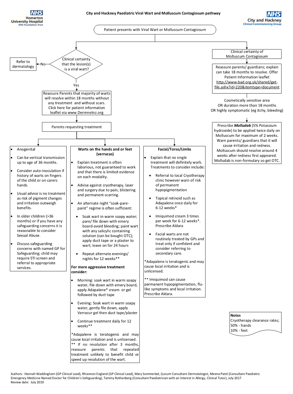 City and Hackney Paediatric Viral Wart and Molluscum Contagiosum Pathway