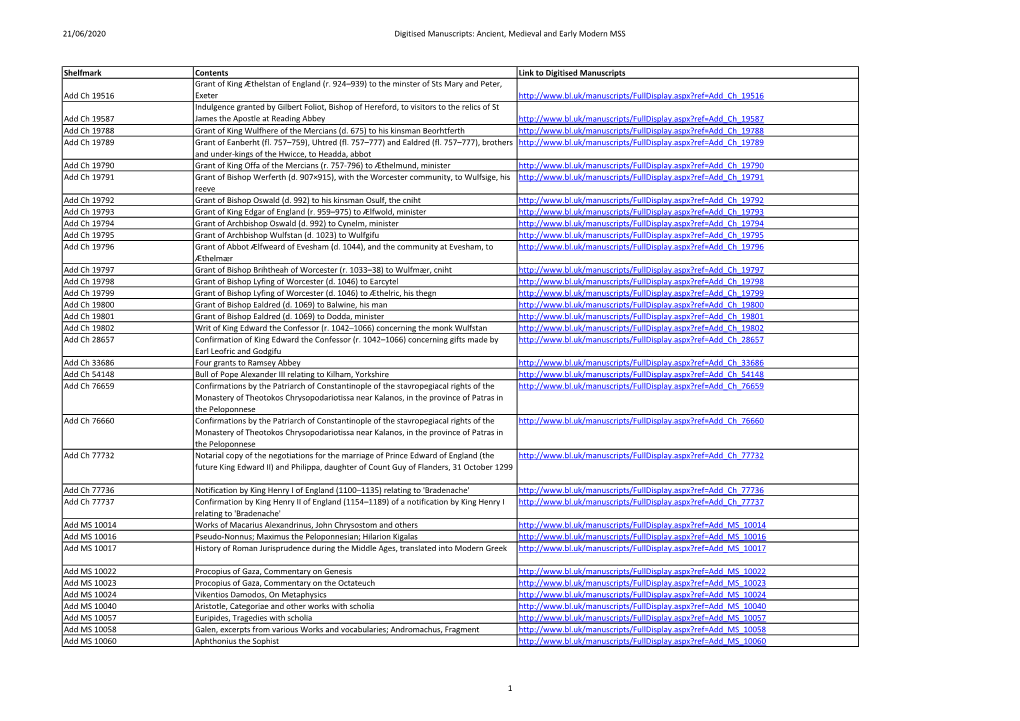 Download Full-List-Digitised-Mss-Jun-2020