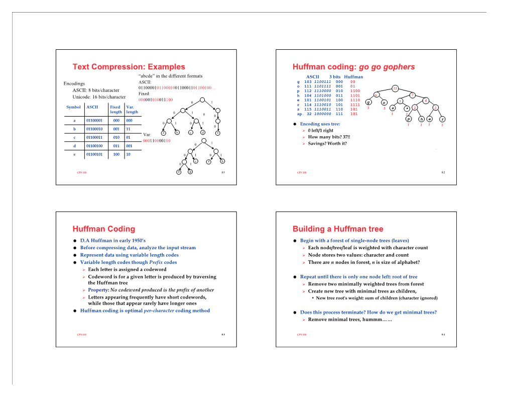 Text Compression: Examples Huffman Coding