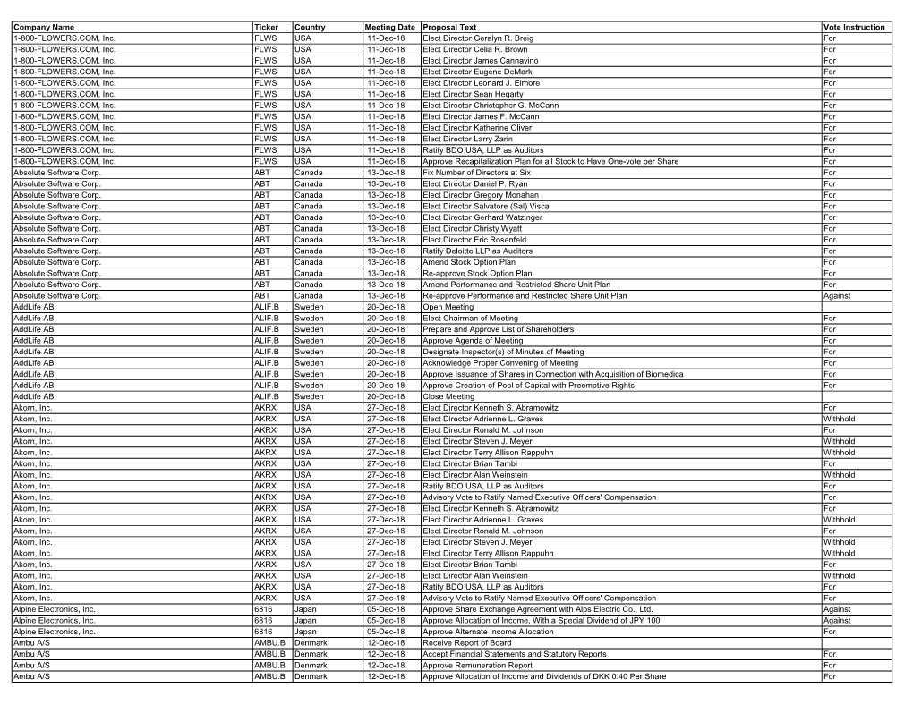 Proxy Vote Record-December 2018