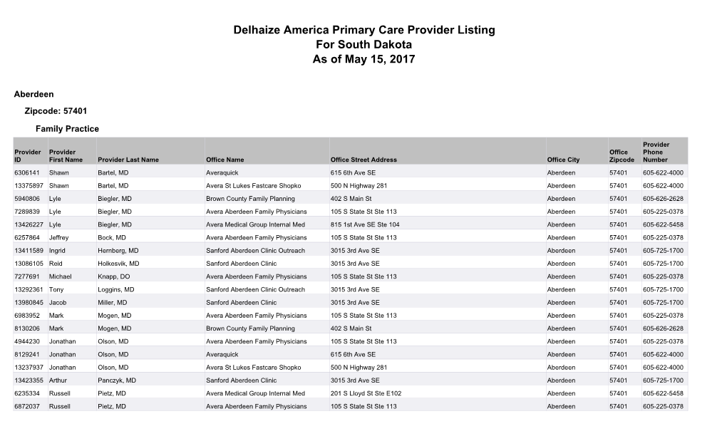 Delhaize America Primary Care Provider Listing for South Dakota As of May 15, 2017