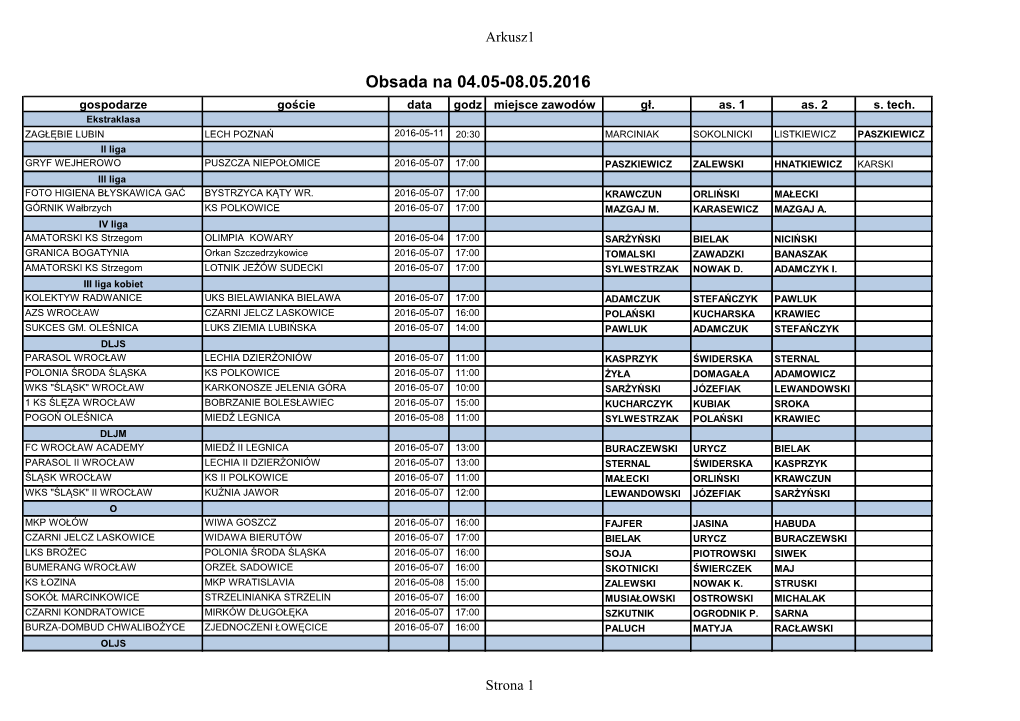 Obsada Na 04.05-08.05.2016 Gospodarze Goście Data Godz Miejsce Zawodów Gł