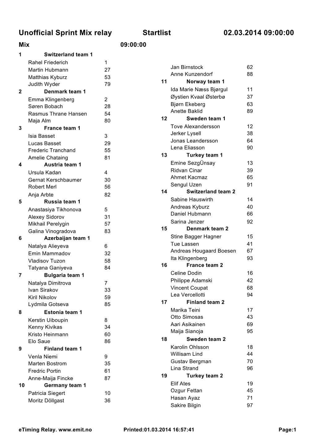 Unofficial Sprint Mix Relay Startlist 02.03.2014 09:00:00