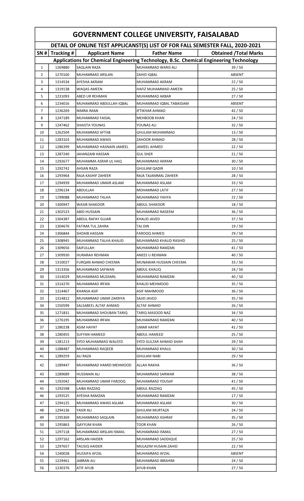 Online Entry Test Results