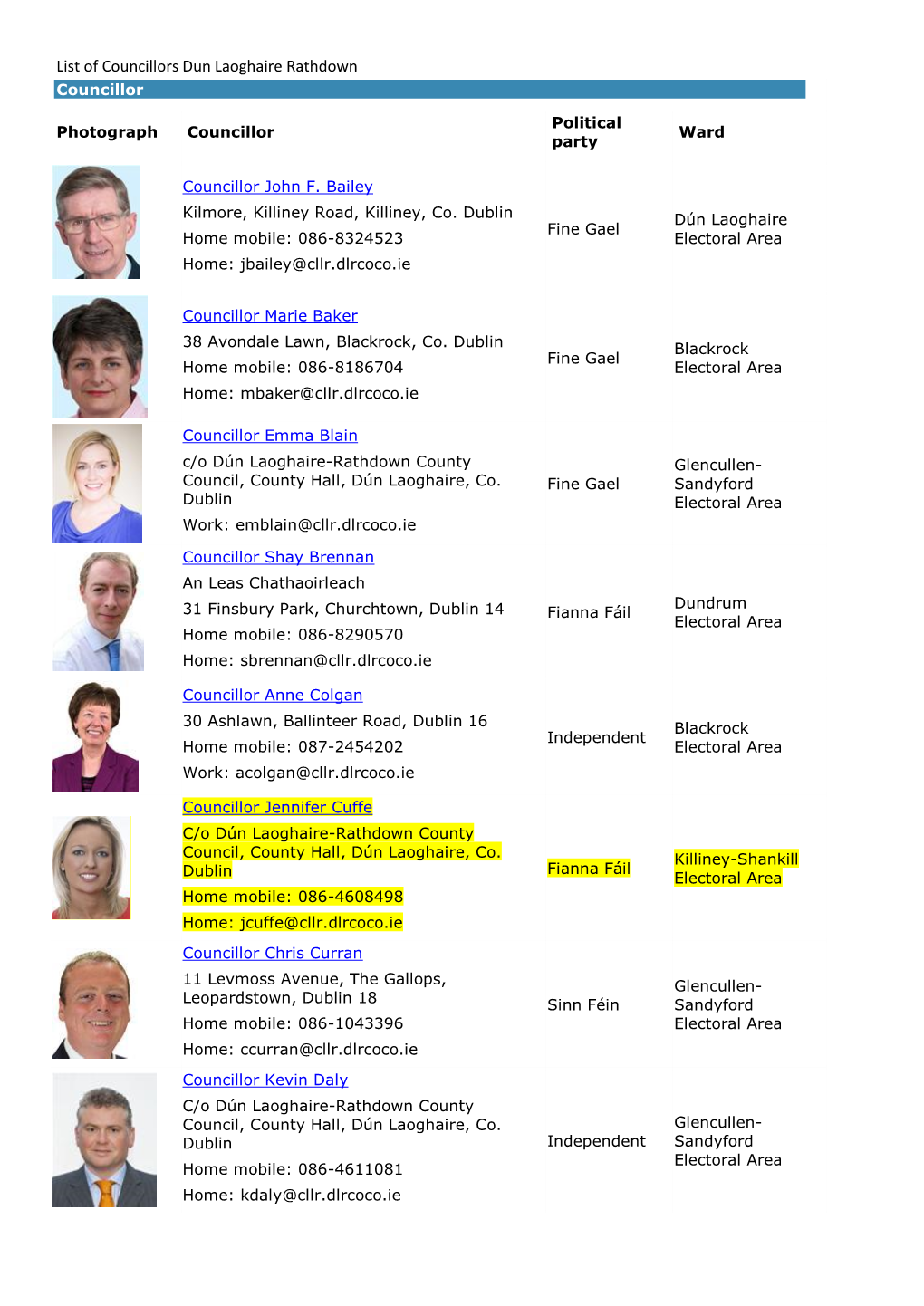 List of Councillors Dun Laoghaire Rathdown Councillor